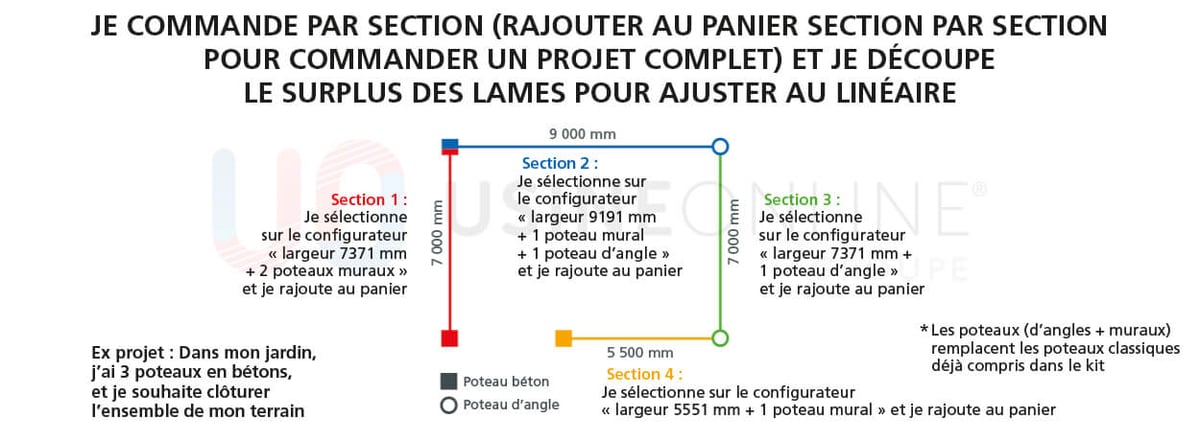 comment-mesurer-cloture-aluminium-par-se