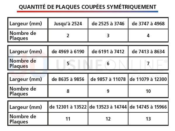 quantite-plaques-coupees-syme%CC%81triqu