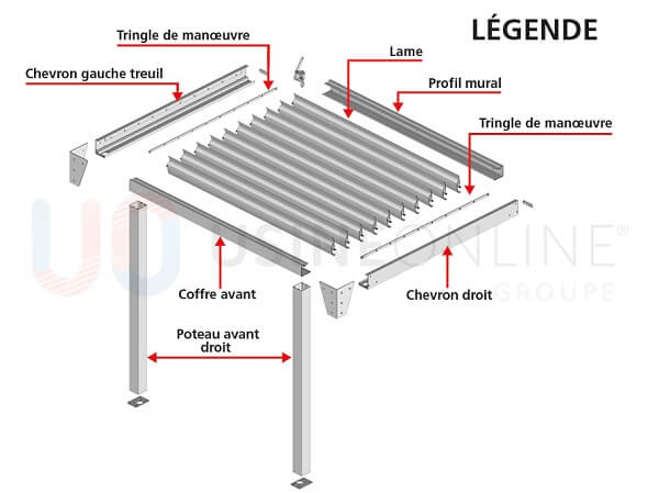 legende-pergola-bioclimatique-m1-adossee