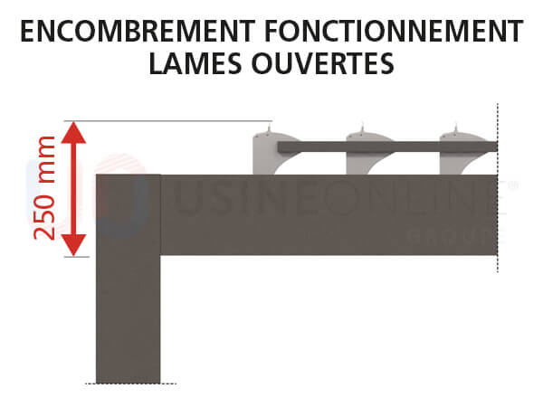 Encombrement%20fonctionnement%20lames%20