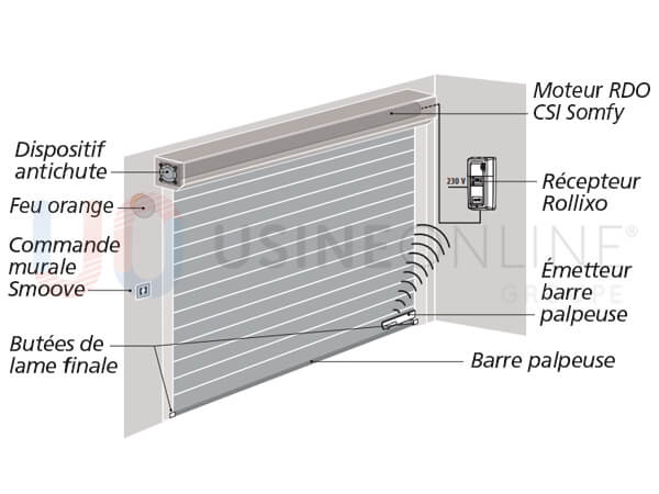 mecanisme-porte-enroulable-somfy.jpg