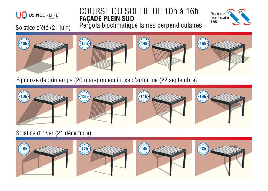COURSE-SOLEIL-PERGOLA-LAME-PERPENDICULAI