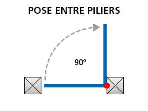 Pose Entre Piliers (Ouverture Max 90°)