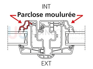 Finition avec Parclose Intérieure Moulurée 