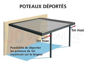 Poteaux Droit + Gauche Déportés sur la Largeur 1 m Maximum (Evacuation d'eau à faire sur place)