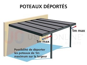 Poteaux Droit + Gauche Déportés sur la Largeur 1m Maximum (Evacuation d'eau à faire sur place)