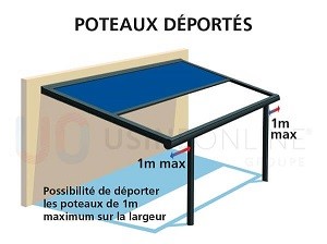 Poteaux Droit + Gauche Déportés sur la Largeur 1 m Maximum (mécanisation + évacuation d'eau à faire sur place)