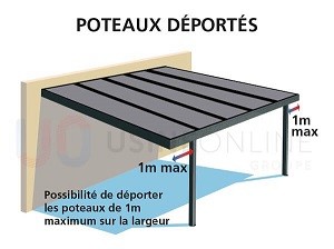 Poteaux Droit + Gauche Déportés 1 m Max sur Largeur (mécanisation + évacuation + découpe profil Celux 02 à faire sur place)