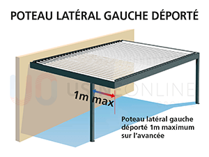 Poteau Latéral Gauche Déporté sur l'Avancée 1m Maximum (Evacuation d'eau à faire sur place)