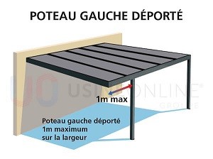 Poteau Gauche Déporté 1 m Maximum sur la Largeur (Evacuation d'eau à faire sur place)