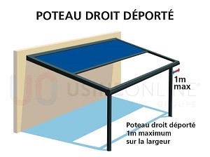 Poteau Droit Déporté sur la Largeur 1 m Maximum (Mécanisation + évacuation d'eau à faire sur place)