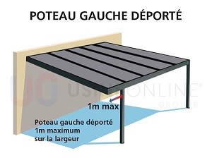 Poteau Gauche Déporté sur la Largeur 1 m Max (Mécanisation + évacuation d'eau + découpe profil Celux 02 à faire sur place)