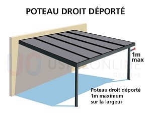 Poteau Droit Déporté sur la Largeur 1 m Max (Mécanisation + évacuation d'eau + découpe profil Celux 02 à faire sur place)
