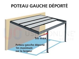 Poteau Gauche Déporté sur la Largeur 1 m Maximum (Mécanisation + évacuation d'eau à faire sur place)