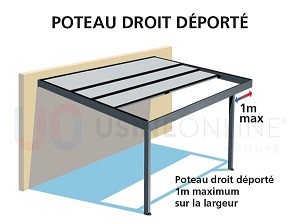 Poteau Droit Déporté sur la Largeur 1 m Maximum (Mécanisation + évacuation d'eau à faire sur place)