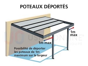Poteaux Droit + Gauche Déportés sur la Largeur 1 m Maximum (mécanisation + évacuation d'eau à faire sur place)