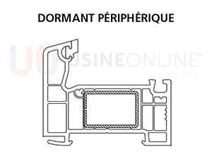 Dormant Périphérique