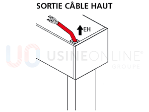 Sortie Câble par le Haut du Coffre EH