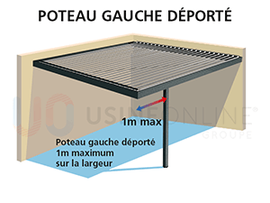 Poteau Gauche Déporté sur la Largeur 1 m Maximum (Mécanisation + évacuation d'eau à faire sur place)