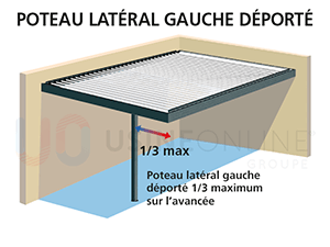 Poteau Latéral Gauche Déporté sur l'Avancée 1 m Maximum (Mécanisation + évacuation d'eau à faire sur place)