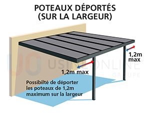 Poteaux Droit + Gauche Déportés sur la Largeur 1.2m Maximum (Évacuation d'eau ⌀ 50mm sous poutre gouttière à faire sur place)