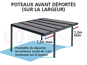 Poteaux Avant Droit + Gauche Déportés sur la Largeur 1.2m Max (Évacuation d'eau ⌀ 50mm sous poutre gouttière à faire sur place)