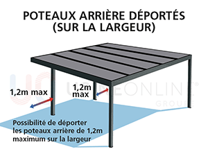 Poteaux Arrière Droit + Gauche Déportés sur la LARGEUR 1.2m Max