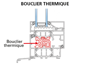 Avec Bouclier Thermique TH+