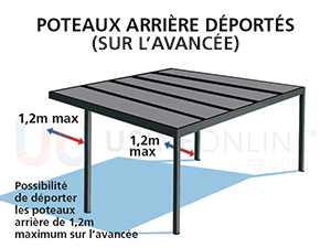 Poteaux Arrière Droit + Gauche Déportés L'AVANCÉE - Côtés Latéraux (Gauche + Droit) 1.2m Maximum