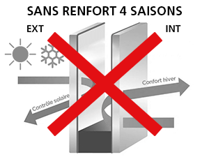 Sans Renfort 4 Saisons