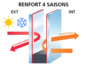 Avec Renfort 4 Saisons