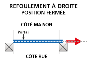 Refoulement Côté Droit (Vue Depuis la Rue)