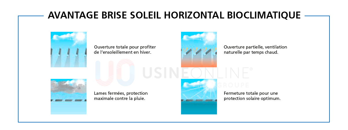 avantages-brise-soleil-orientable-biocli