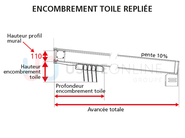 Encombrement-toile-repliee-entre-mur.png