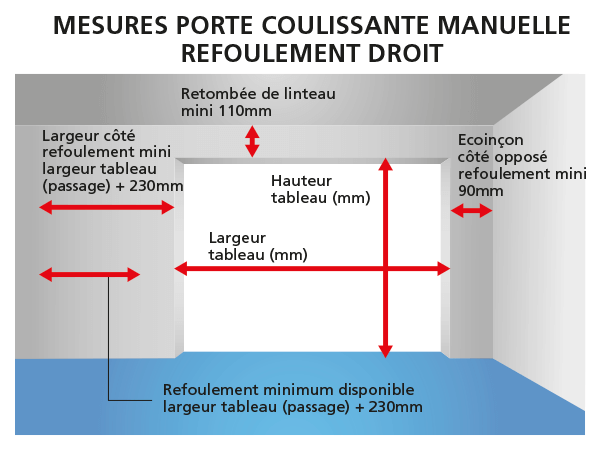 COMMENT-MESURER-PORTE-COULISSANTE-MANUEL
