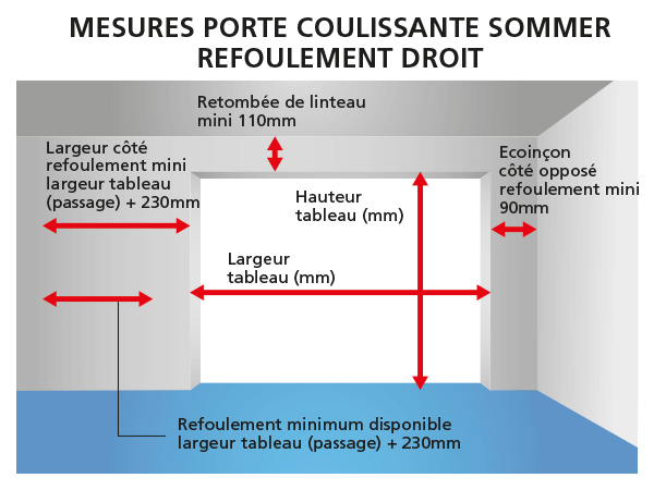 COMMENT-MESURER-PORTE-COULISSANTE-SOMMER