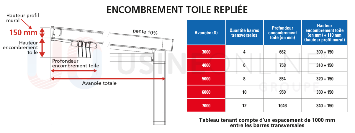 Encombrement-toile-repliee%20-1203x450.p