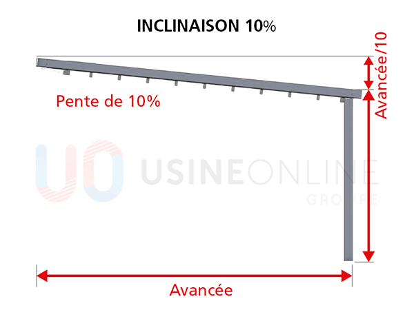 INCLINAISON-600-450.png