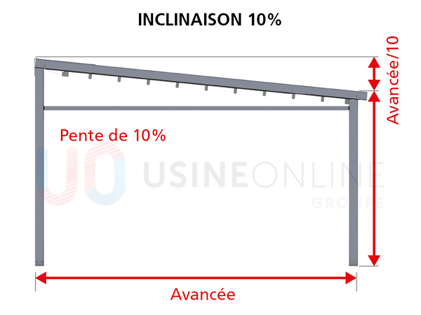 INCLINAISON-600-450.png