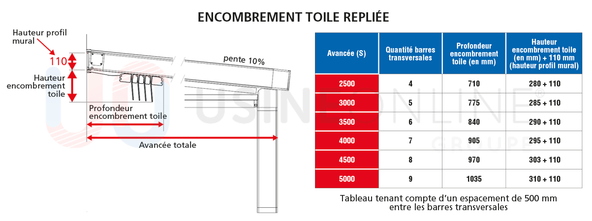 Encombrement-toile-repliee%20-1203x450.p