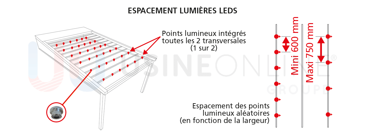 Espacement-lumiere-led-1203x450.png