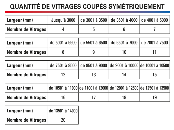 quantite-vitrages-adosse.png