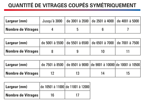 quantite-vitrages-autoporte.png
