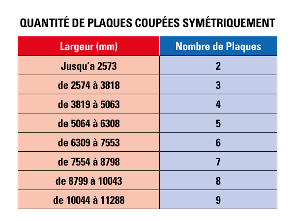 Nombre-plaques-pergola-H3-autoportee.png
