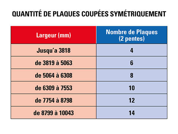 Nombre-plaques-pergola-H3-autoportee.png