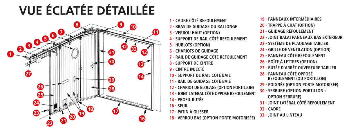 vue-eclatee-coulissante-manuelle-1203x45