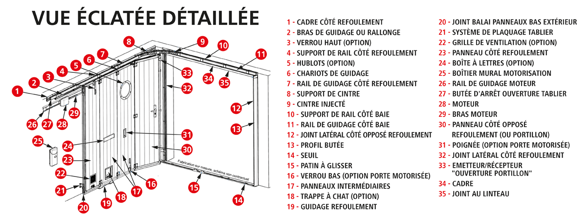 vue-eclatee-motorisee-1203x450.png