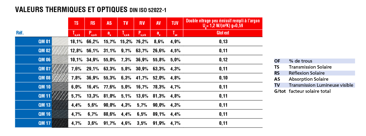 Valeurs-thermiques-solaire-alkenz.png