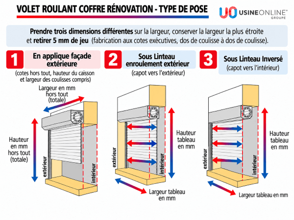 comment mesurer volet roulant usine-onli