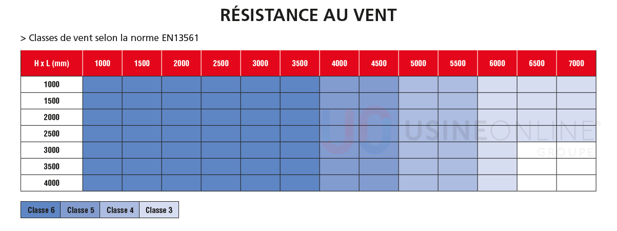 resistance-au-vent.png